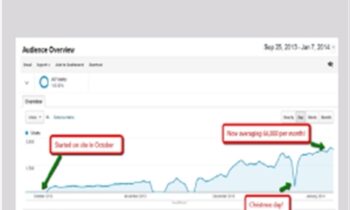 SEO Breakthrough - John Pearce