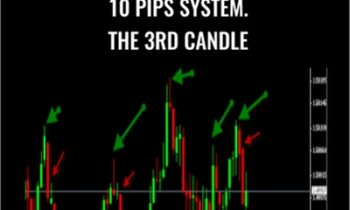 10 Pips System-The 3rd Candle - Abner Gelin