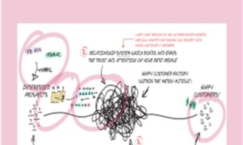 Lean Business For Creators - Andre Chaperon