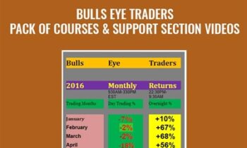 Pack of Courses and Support Section Videos - Bulls Eye Traders