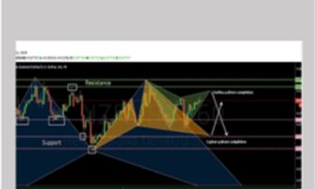 Constellation Software - Tradeempowered