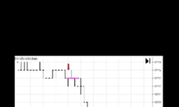 Day Trading For A Living - E-mini Bonds