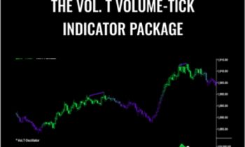 The Vol. T Volume-Tick Indicator Package - Fibozachi
