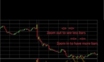 GCMS Trading Diploma - Tradimo