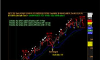 Harbinger Day Trading System - Spbankbook