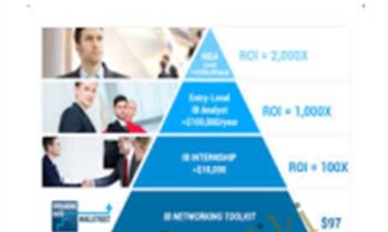 IB Networking Toolkit - BWIS