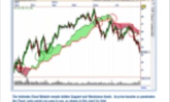 IchiMoku Cloud - Nirvana Systems