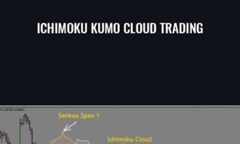 Ichimoku Kumo Cloud Trading - Ichimoku Trading System