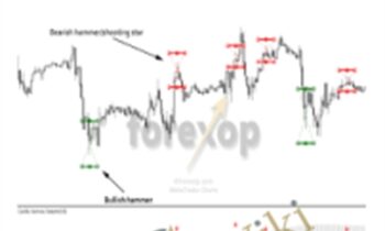 MT4 Pro Indicator Bundle - Mt4 Indicator