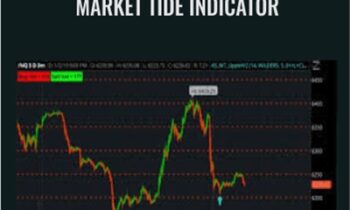 Market Tide Indicator - AlphaShark