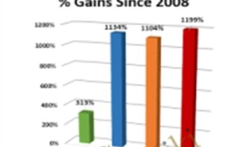 NASDAQ 100 All Stars - MarketGauge