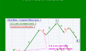 Mastering Elliott Waves for Your Trading - Tradimo