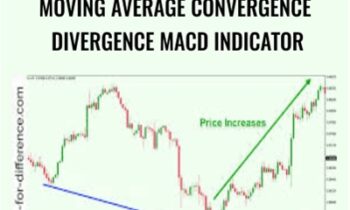 Moving Average Convergence Divergence MACD Indicator - O EdTech
