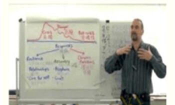 NLP Trauma Recovery - Richard Bolstad