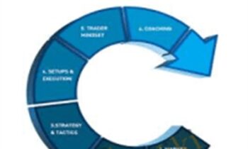 Open Trader Pro Training (opentrader.com) - OpenTrader
