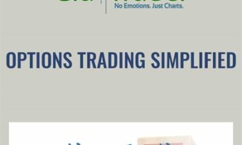 Options Trading Simplified - Claytrader