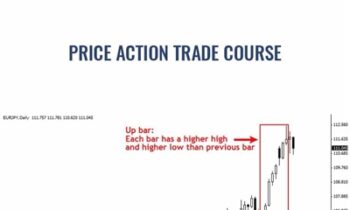 Price Action Trade Course - John Templeton