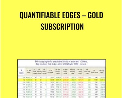 Quantifiable Edges-Gold Subscription - Rob Hanna - WSO.lib Quantifiable Edges-Gold Subscription - Rob Hanna