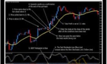 Rapid Results Method - Russ Horn