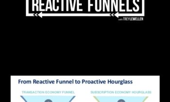 Reactive Funnel System - Trey Lewellen