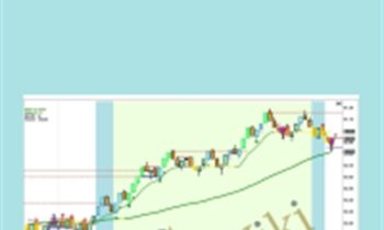 Right Line Trading IndicatorSuite (May 2015) - IndicatorSuite