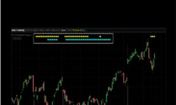Porsche Dots Tradestation - Simpler Trading