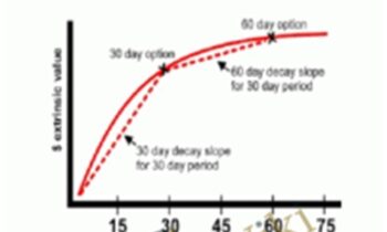 Supercharge your Options Spread Trading - John Summa