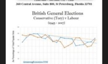 The Fate of Britain - Armstrongeconomics