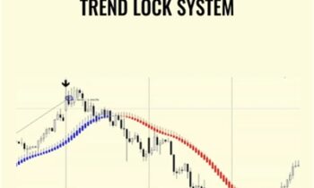 Trend Lock System - Forexautosystem