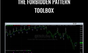 The Forbidden Pattern Toolbox - Usingeasylanguage
