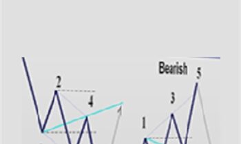 Wolfe Waves - Bill Wolfe