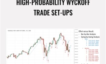 High-Probability Wyckoff Trade Set-Ups - Wyckoff Analytics