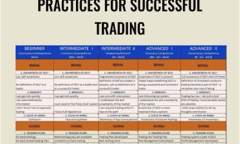 Practices For Successful Trading - Wyckoff Analytics