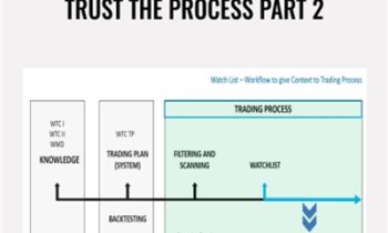 Trust the Process Part 2 - Wyckoff Analytics