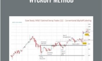 Swing Trading with the Wyckoff Method - Wyckoff Analytics