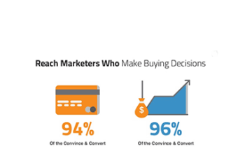 Marketers Media - ConversionKit