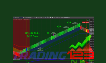 Auto Trading 123 - Fully Automated Trading System