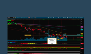 Phoenix Finder Turbo Indicator - Simpler Trading -Danielle Shay’s