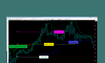 TOP Gamma Bundle - TopTrade Tools