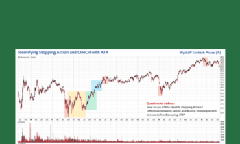 Using Technical Analysis and Wyckoff Tools Together - Wyckoffanalytics