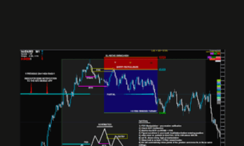ICT TRADING MODEL - The Prop Trader