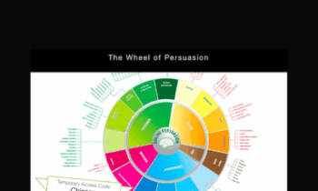 Wheel of Persuasion - Bart Schutz