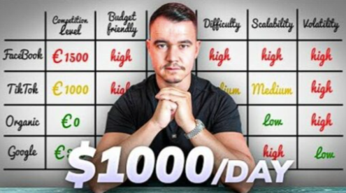 Jesper Hensgens - 90 Days To Online Freedom - $1000/Day With Google Ads Drop Shipping