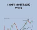 1 Minute In Out Trading System –  – Anonymously