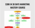 $30K in 30 Days Marketing Mastery Course – Richard Legg