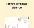 6 Steps To Institutional Order Flow – IMFtracker