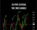 10 Pips System-The 3rd Candle – Abner Gelin