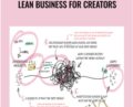 Lean Business For Creators – Andre Chaperon