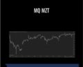 MQ MZT – Base Camp Trading