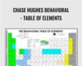 Chase Hughes Behavioral-Table Of Elements – Chase Hughes